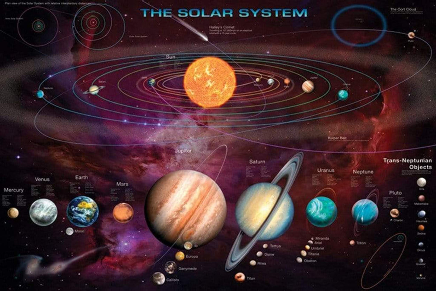 Poster Solar System TNO’s 91,5x61cm